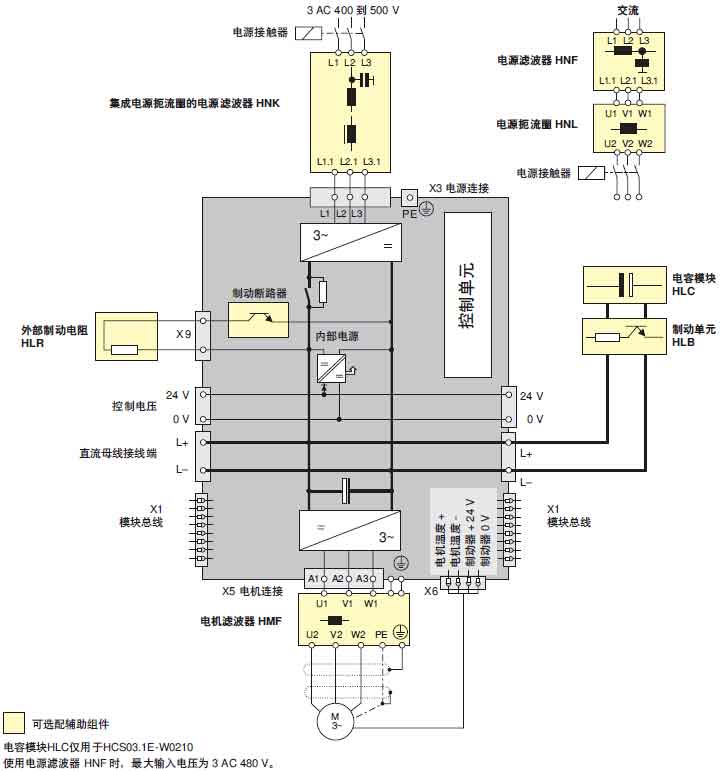 緊湊型驅(qū)動HCS03.jpg