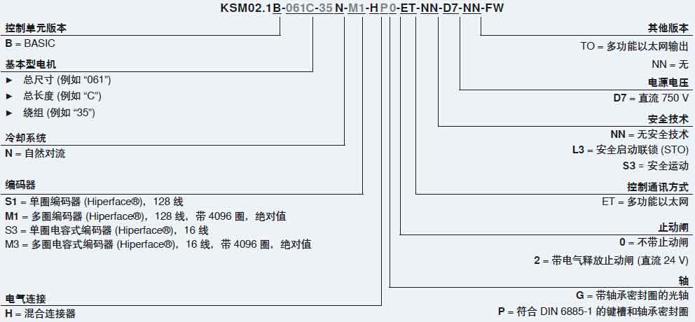 KSM伺服驅(qū)動器訂貨型號.jpg